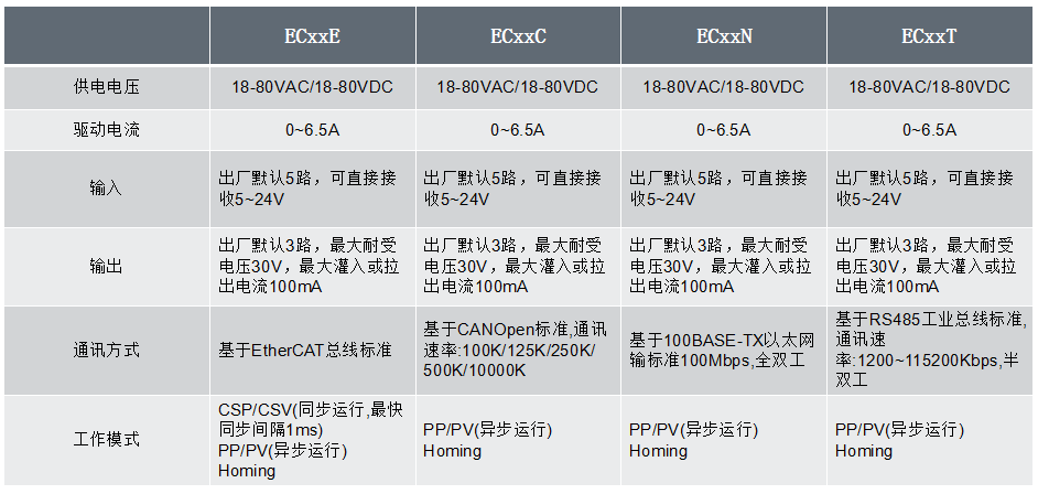 ECƷ
