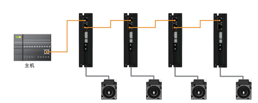ƷECϵEtherCAT|CANopen|modbus