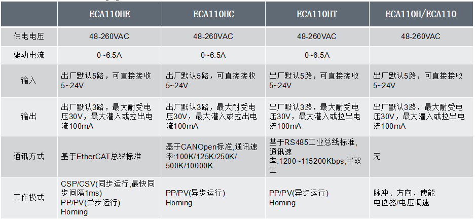 ECA110C