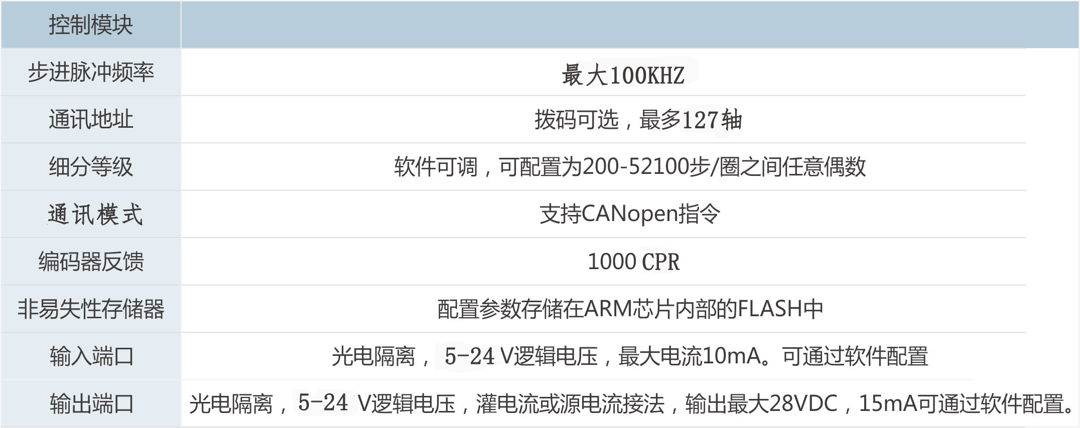 CANOPEN