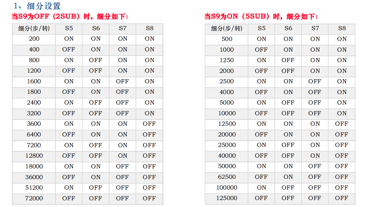 ಽ-5DM542C