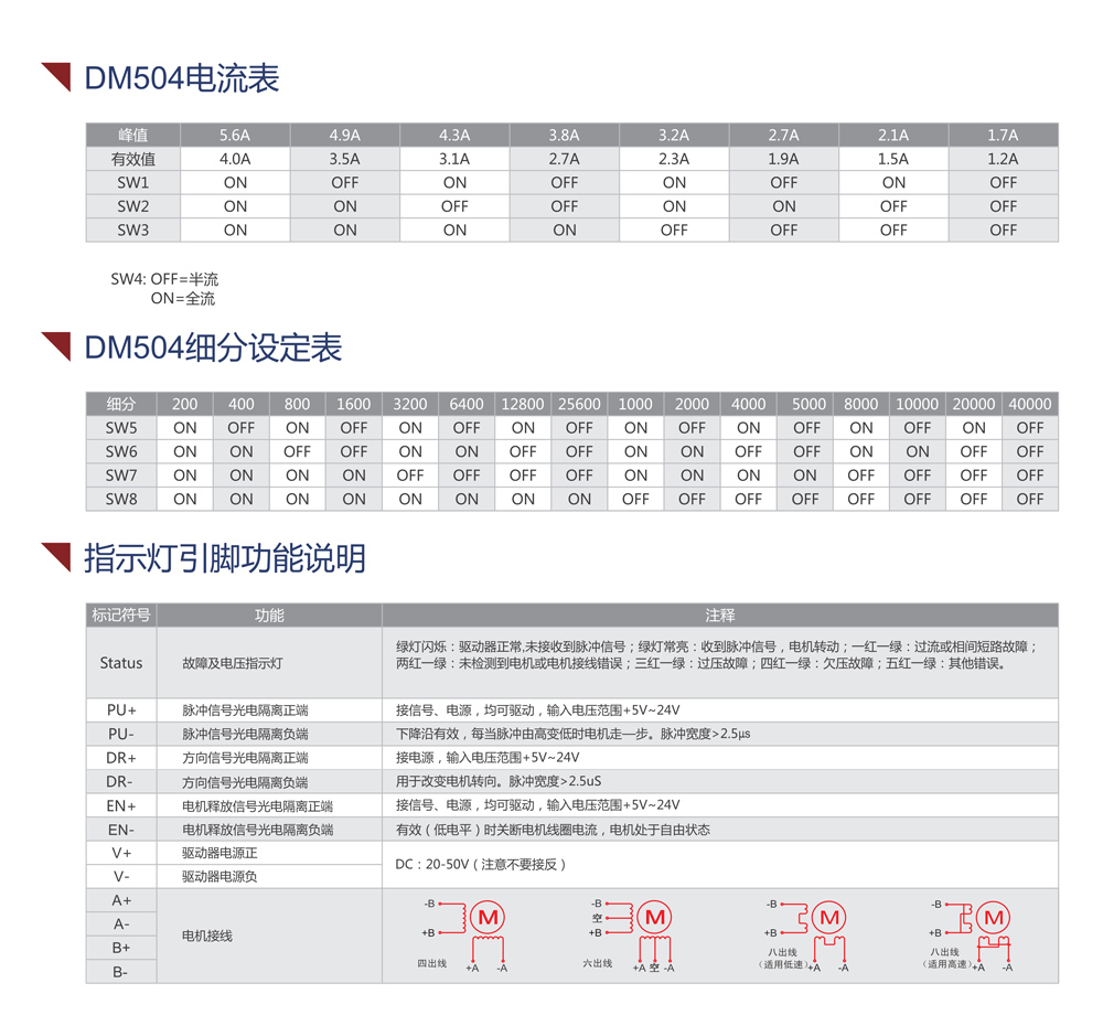 DM504