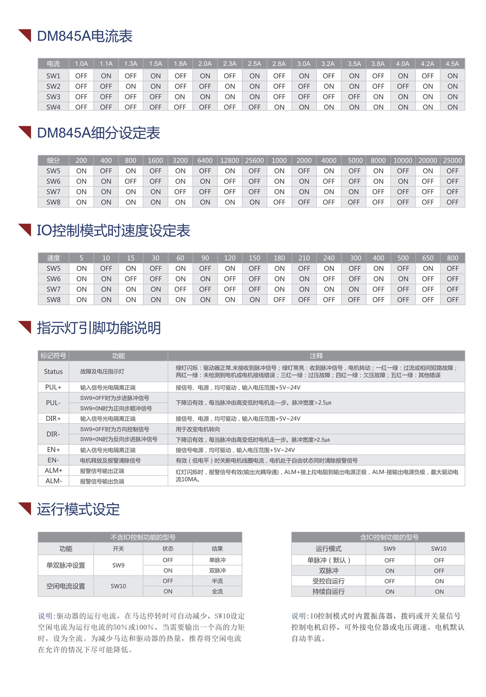 DM845A