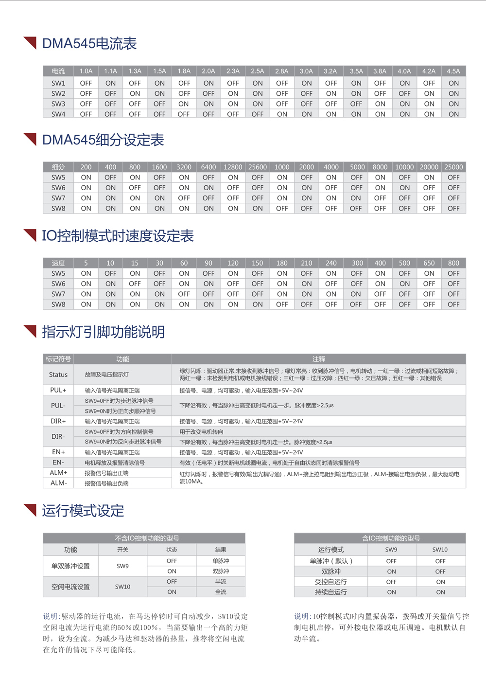 DMA545