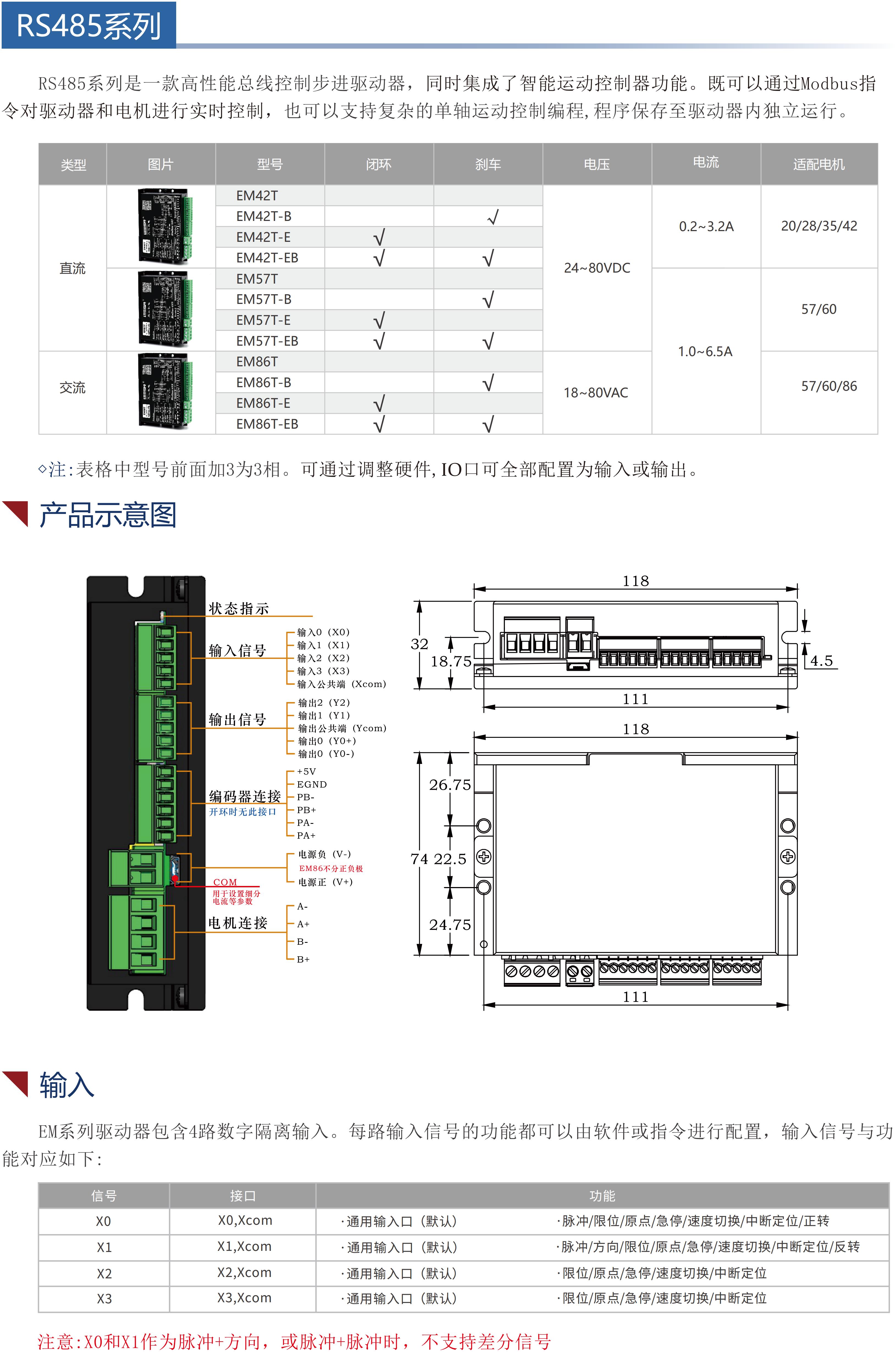 EMxxTRS485ͨѶ