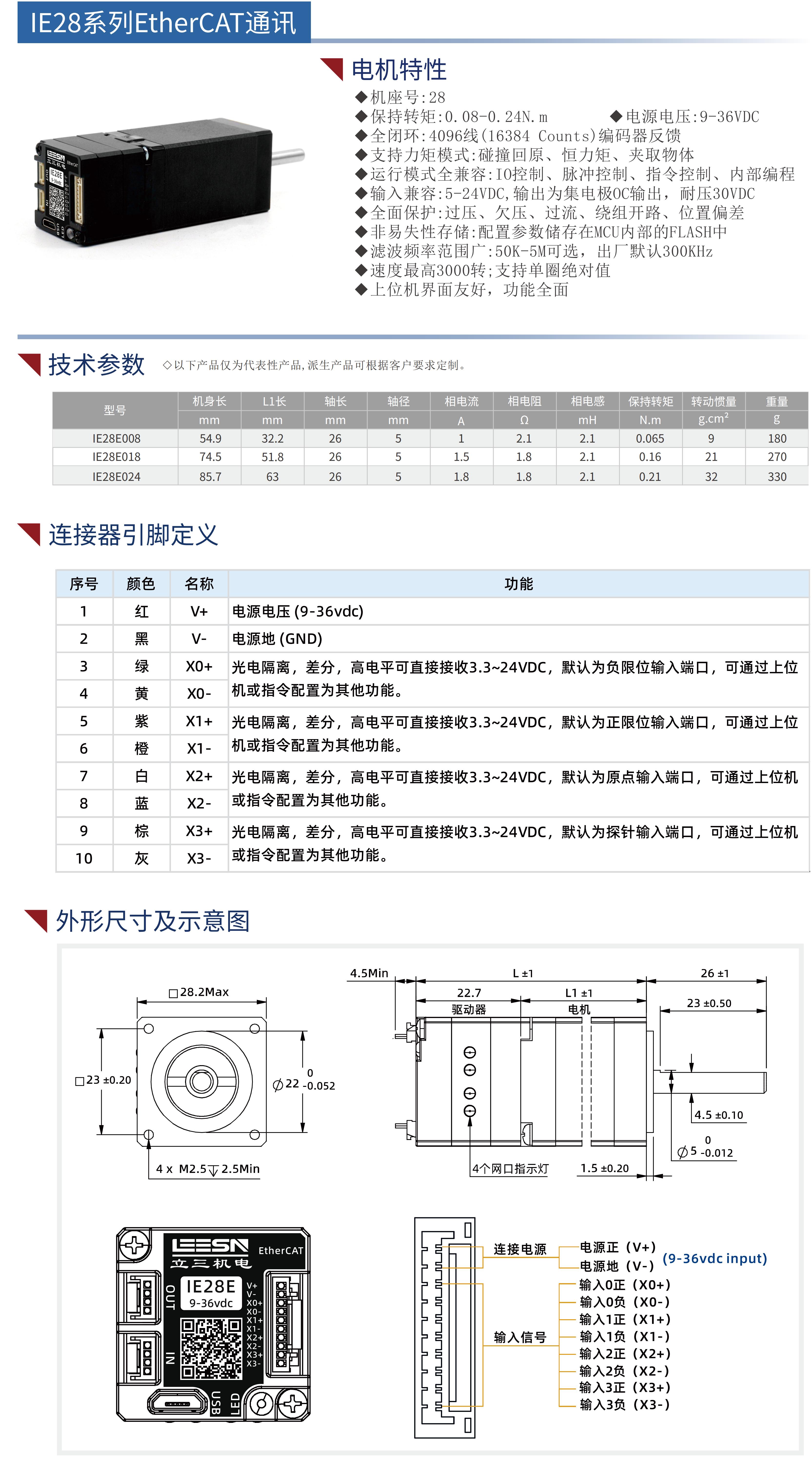 28ʽŷEtherCATͨѶ